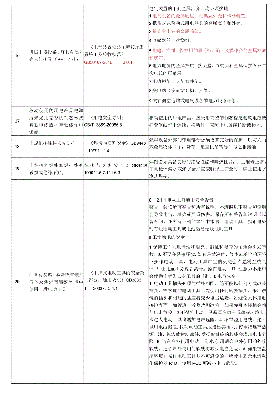 工业企业常见安全隐患对应依据标准.docx_第3页