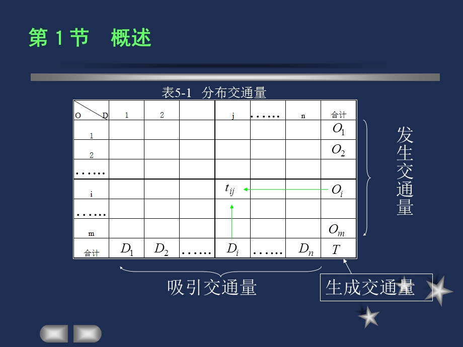 第5章交通的分布.ppt_第2页