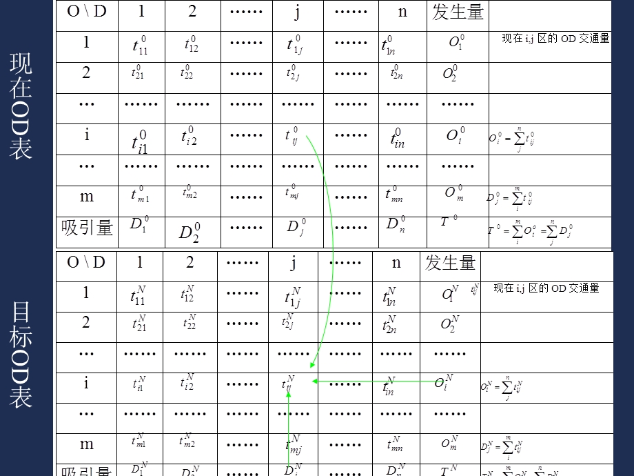 第5章交通的分布.ppt_第3页