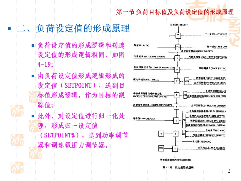 第5章DEH负荷调节系统.ppt_第3页