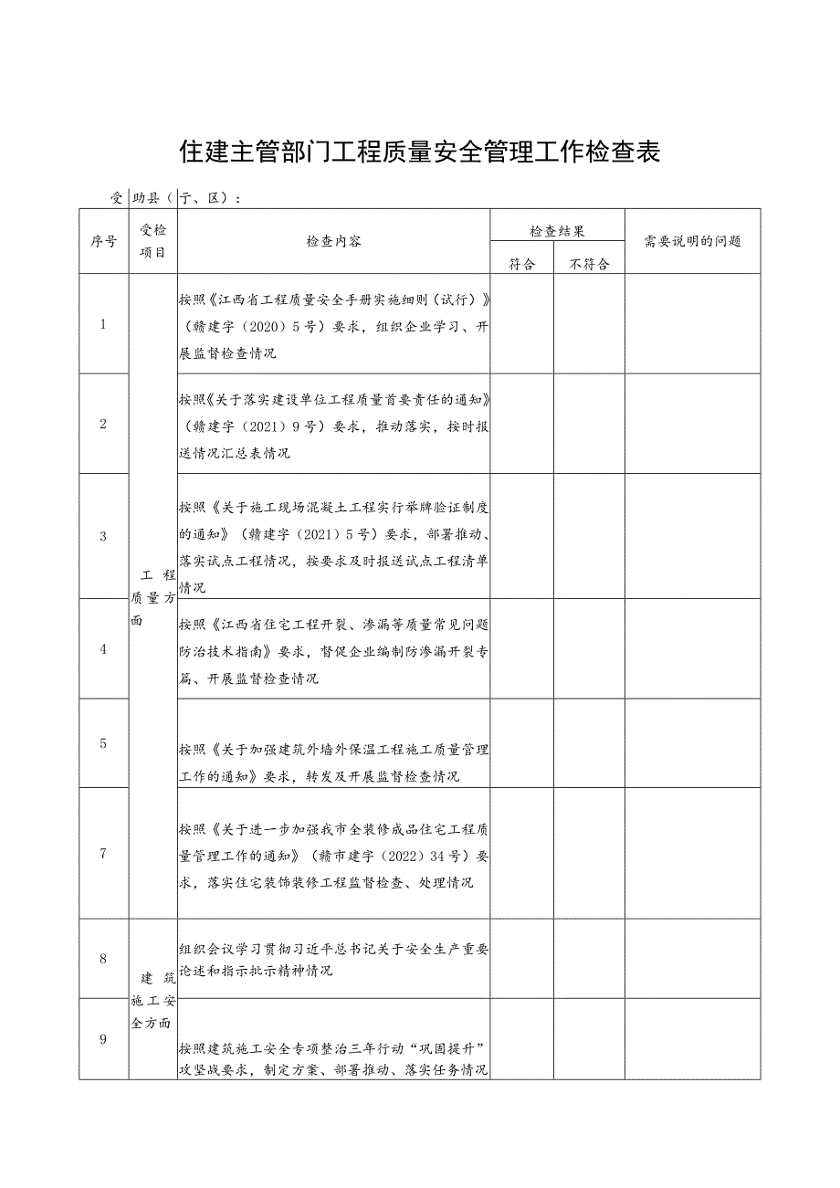 工程质量安全管理工作检查表.docx_第1页