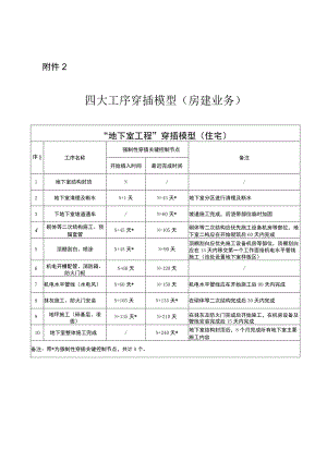 房建工程四大工序穿插模型.docx