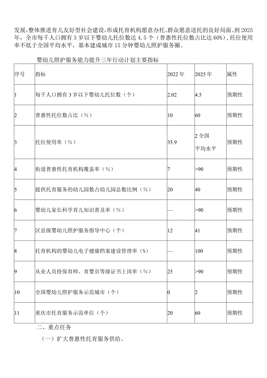 重庆市人民政府办公厅关于印发《重庆市3岁以下婴幼儿照护服务能力提升三年行动计划(2023—2025年)》的通知.docx_第2页