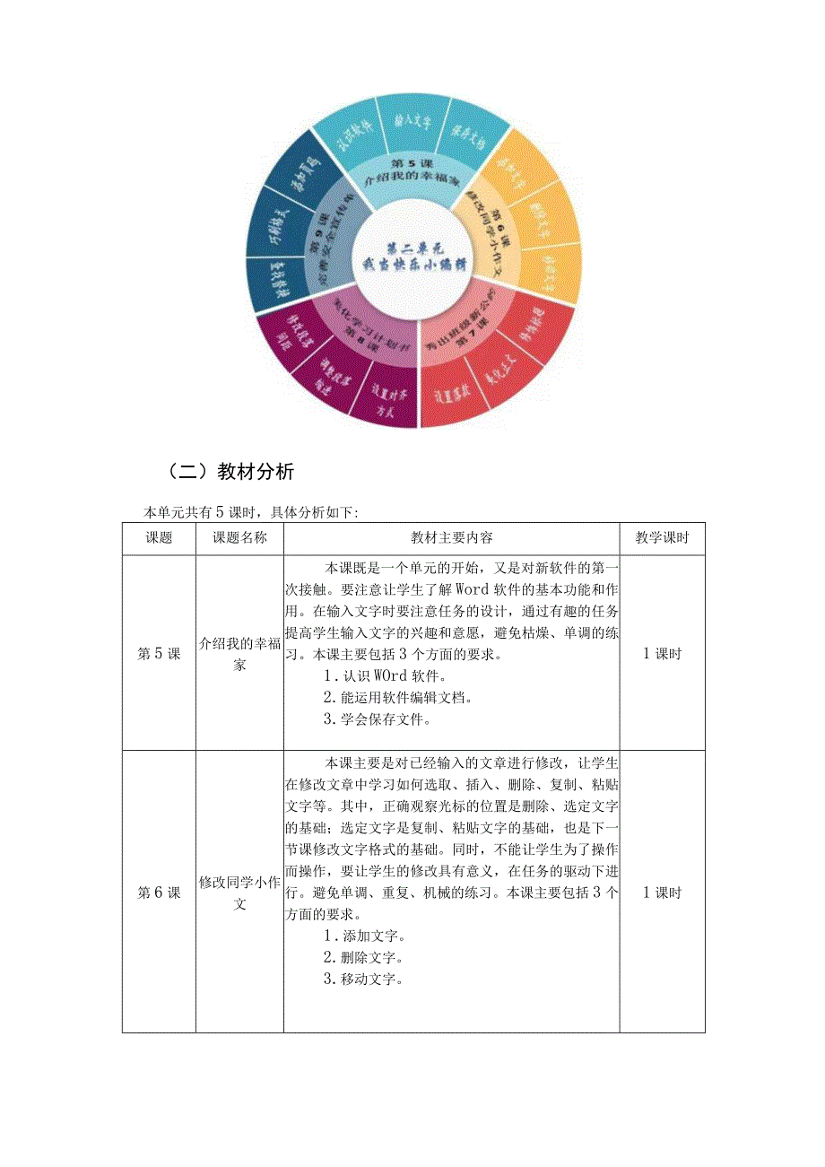 小学信息技术单元作业设计《我当快乐小编辑》.docx_第3页