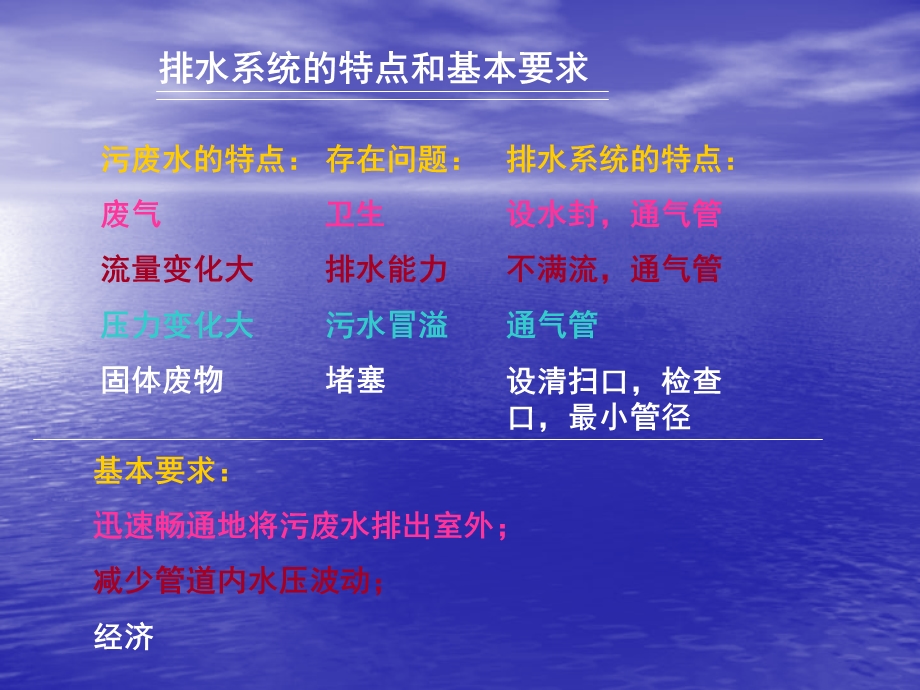 第5章建筑内部的排水系统.ppt_第3页