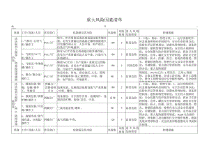 公司重大风险因素清单.docx