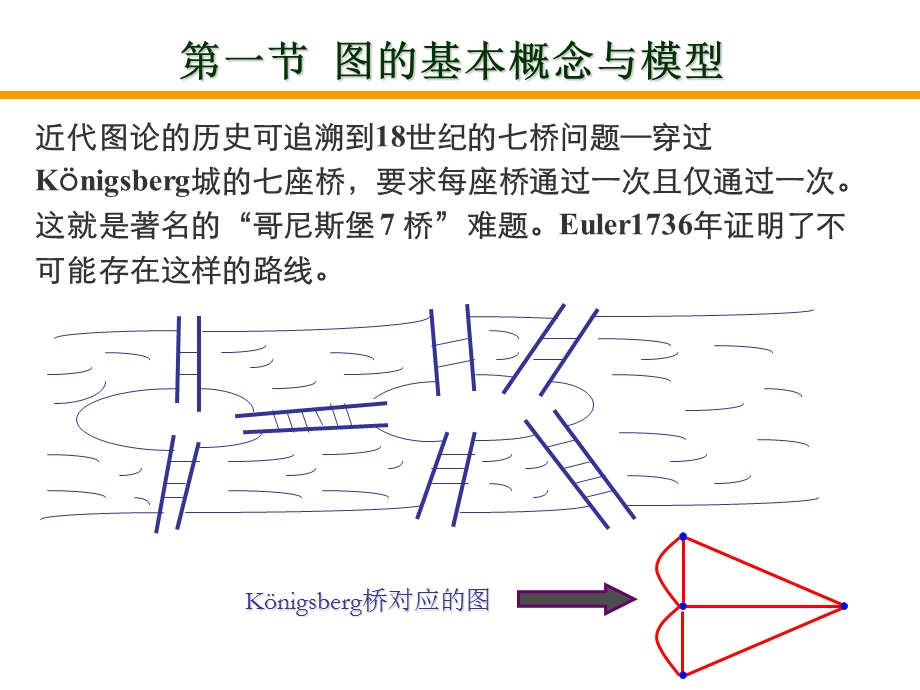 第5章图与网络分析.ppt_第2页