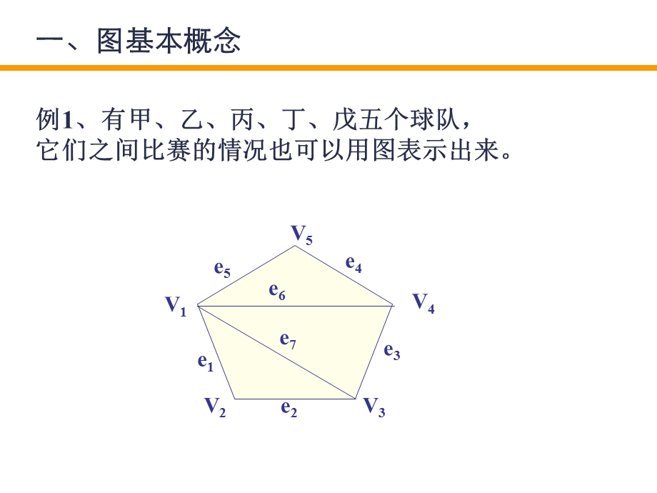 第5章图与网络分析.ppt_第3页