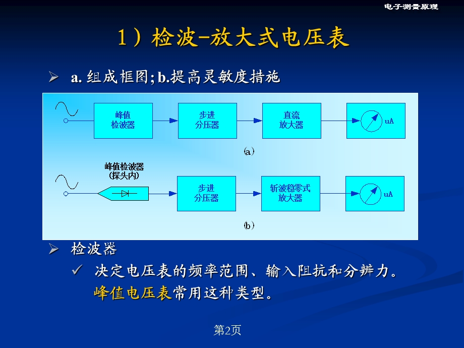 第5章电压测量2.ppt_第2页