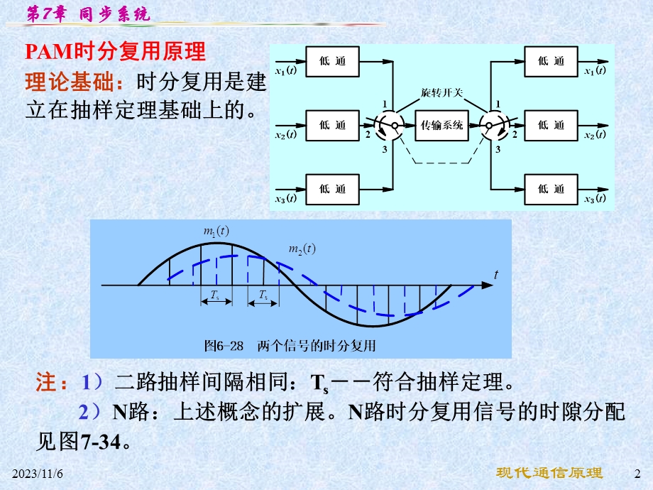 第6章同步原理.ppt_第2页