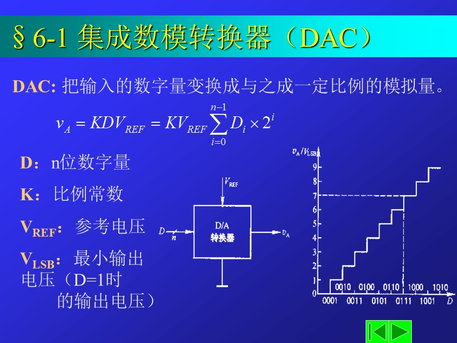 第6章 集成DAC和ADC的原理与组成.ppt_第2页