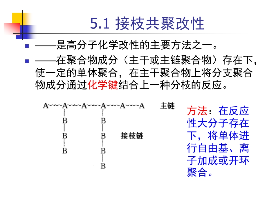 第5章接枝、嵌段及IPN1.ppt_第3页