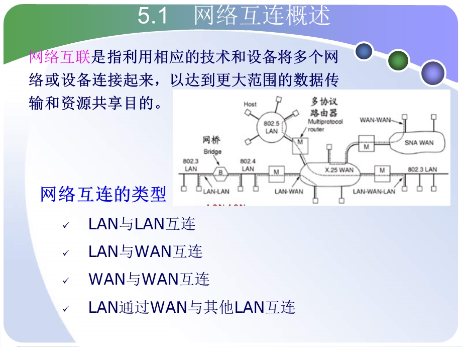 第5章网络互连.ppt_第2页