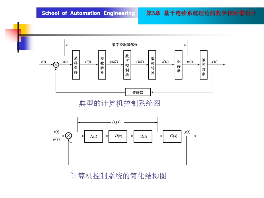 第5章基于连续系统理论的数字控制器设计.ppt_第3页