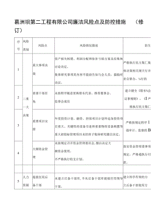 廉洁风险点及防控措施-.docx