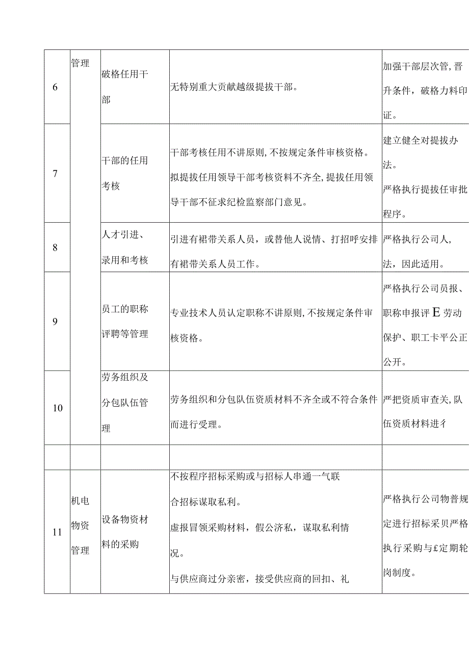 廉洁风险点及防控措施-.docx_第2页