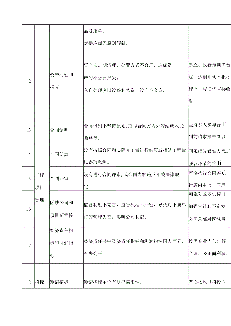 廉洁风险点及防控措施-.docx_第3页