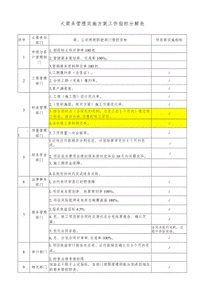 大商务管理实施方案工作指标分解表.docx