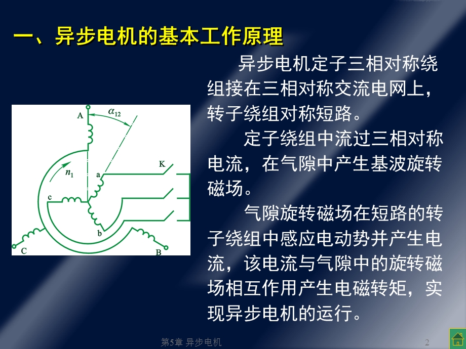 第5章异步电机12.ppt_第2页