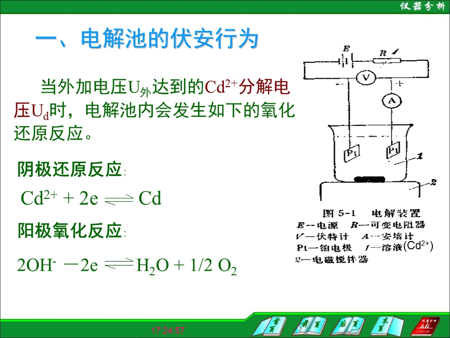 第5章伏安分析法.ppt_第3页