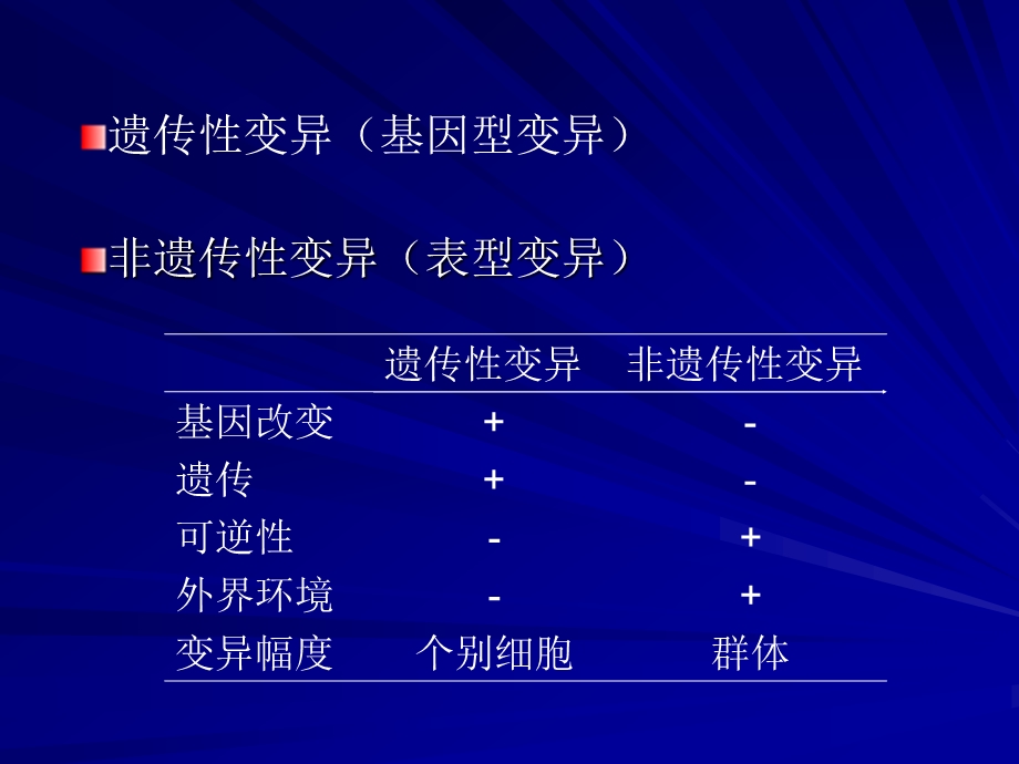 第5章细菌的遗传和变异名师编辑PPT课件.ppt_第2页