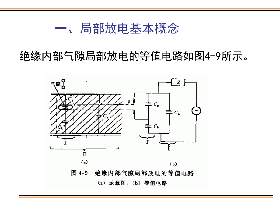 第4节局部放电的测量.ppt_第2页