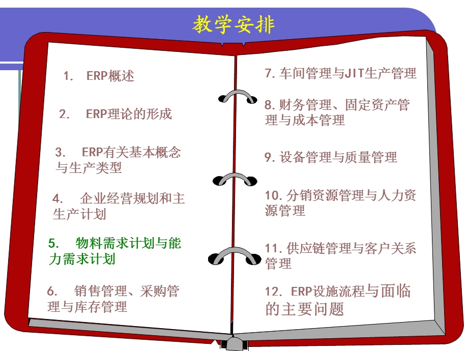 第5章物料需求计划与能力需求计划.ppt_第1页