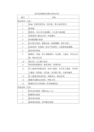 县妇幼保健院高警示药品目录.docx