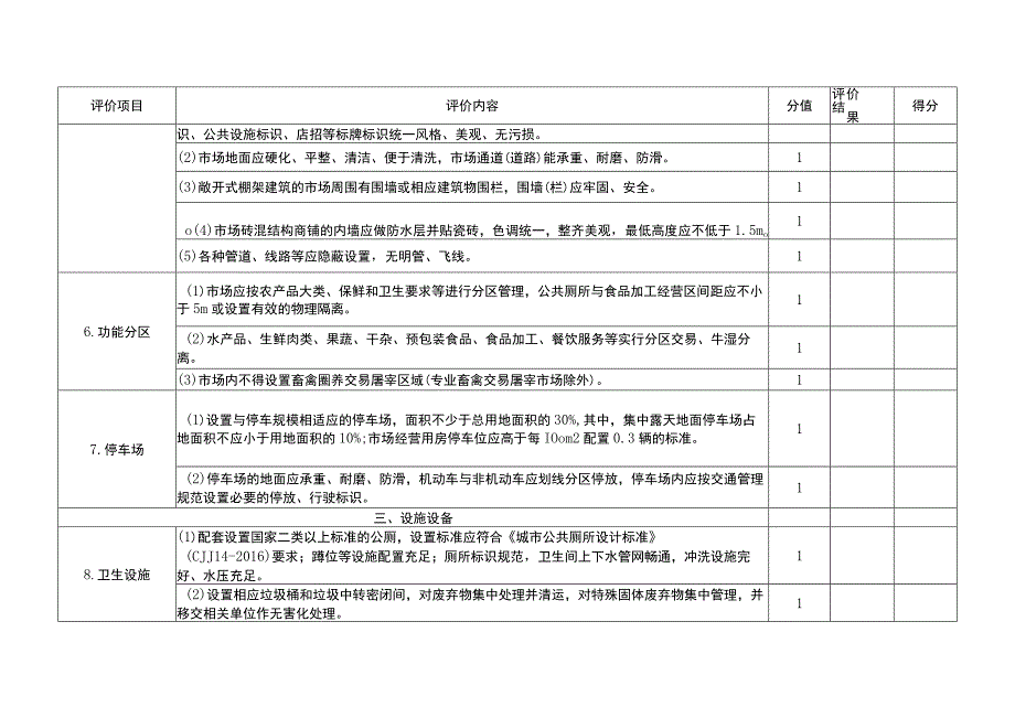 四川省食用农产品批发市场食品安全规范化建设等级评定标准.docx_第2页