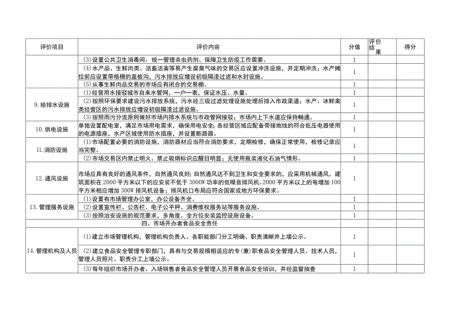 四川省食用农产品批发市场食品安全规范化建设等级评定标准.docx_第3页