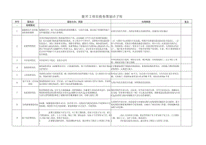 项目商务策划.docx