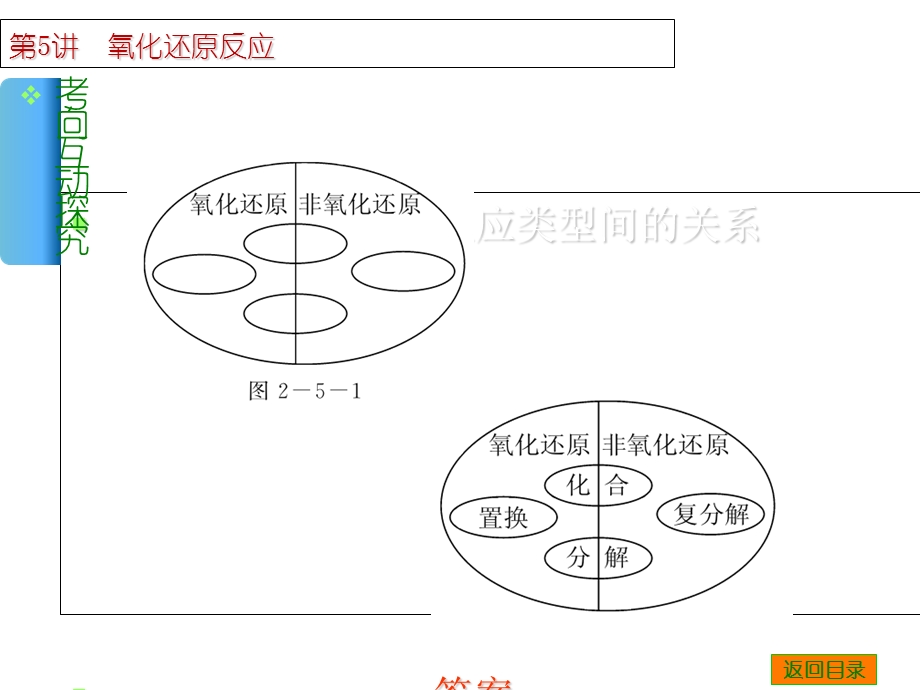 第5讲氧化还原反应.ppt_第3页