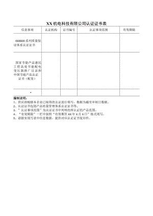 XX机电科技有限公司认证证书表（2023年）.docx