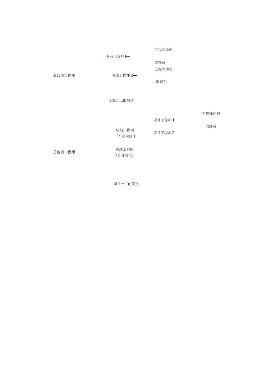 公路工程监理质量工作流程图汇总.docx_第1页