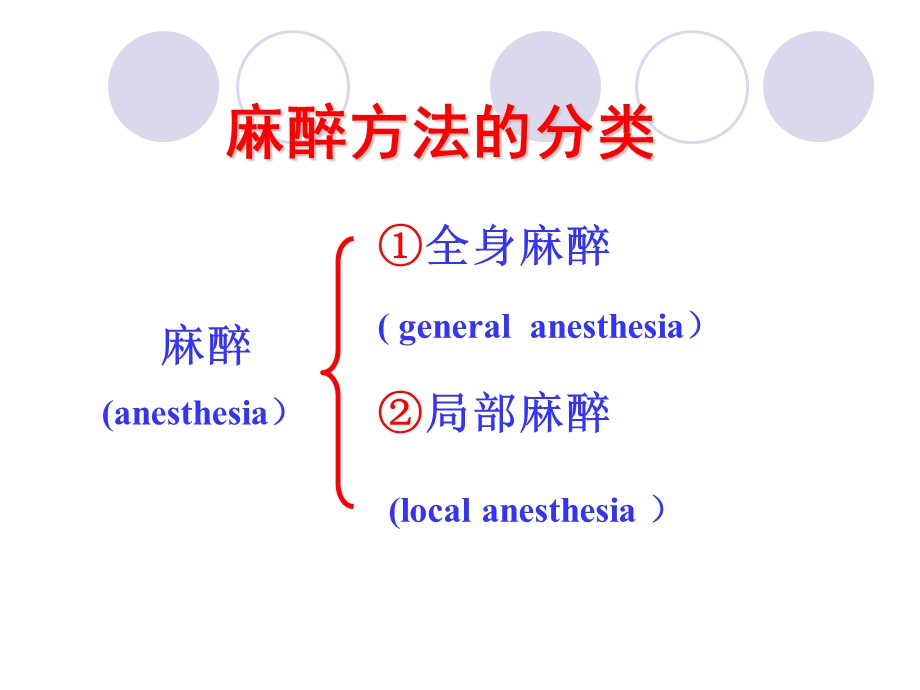 第5章全身麻醉的基本概念名师编辑PPT课件.ppt_第3页