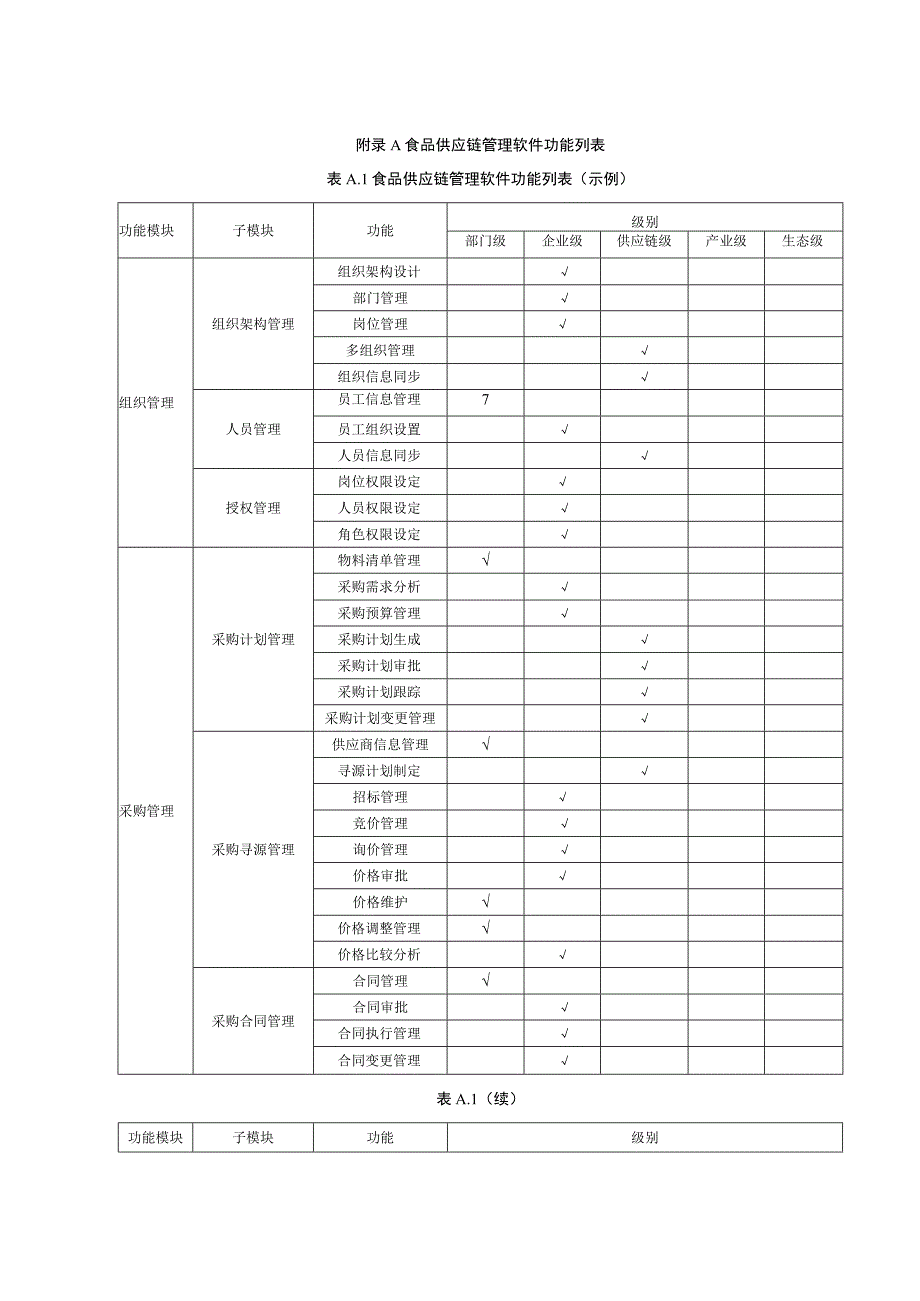 食品供应链管理软件功能列表.docx_第1页