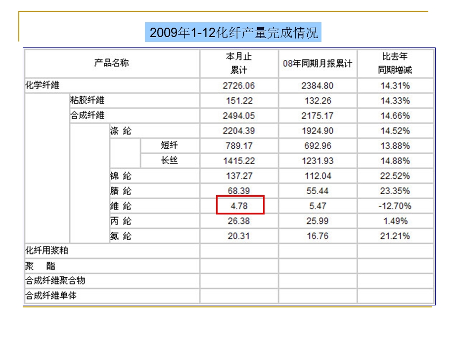 第7章聚乙烯醇纤维.ppt_第3页