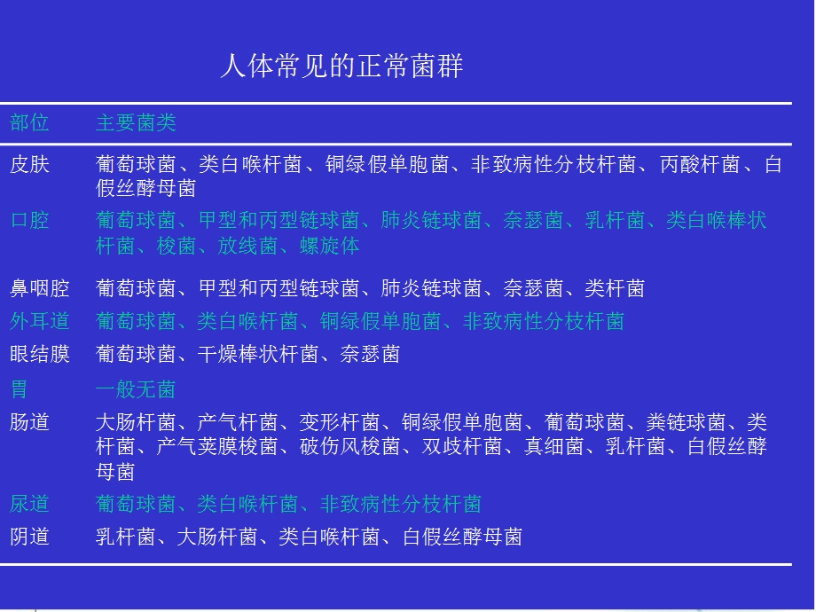 第7章细菌的感染与免疫名师编辑PPT课件.ppt_第3页