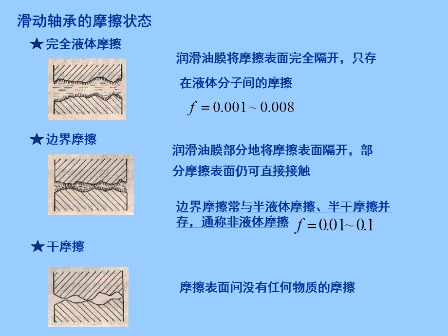 第7章滑动轴承.ppt_第3页