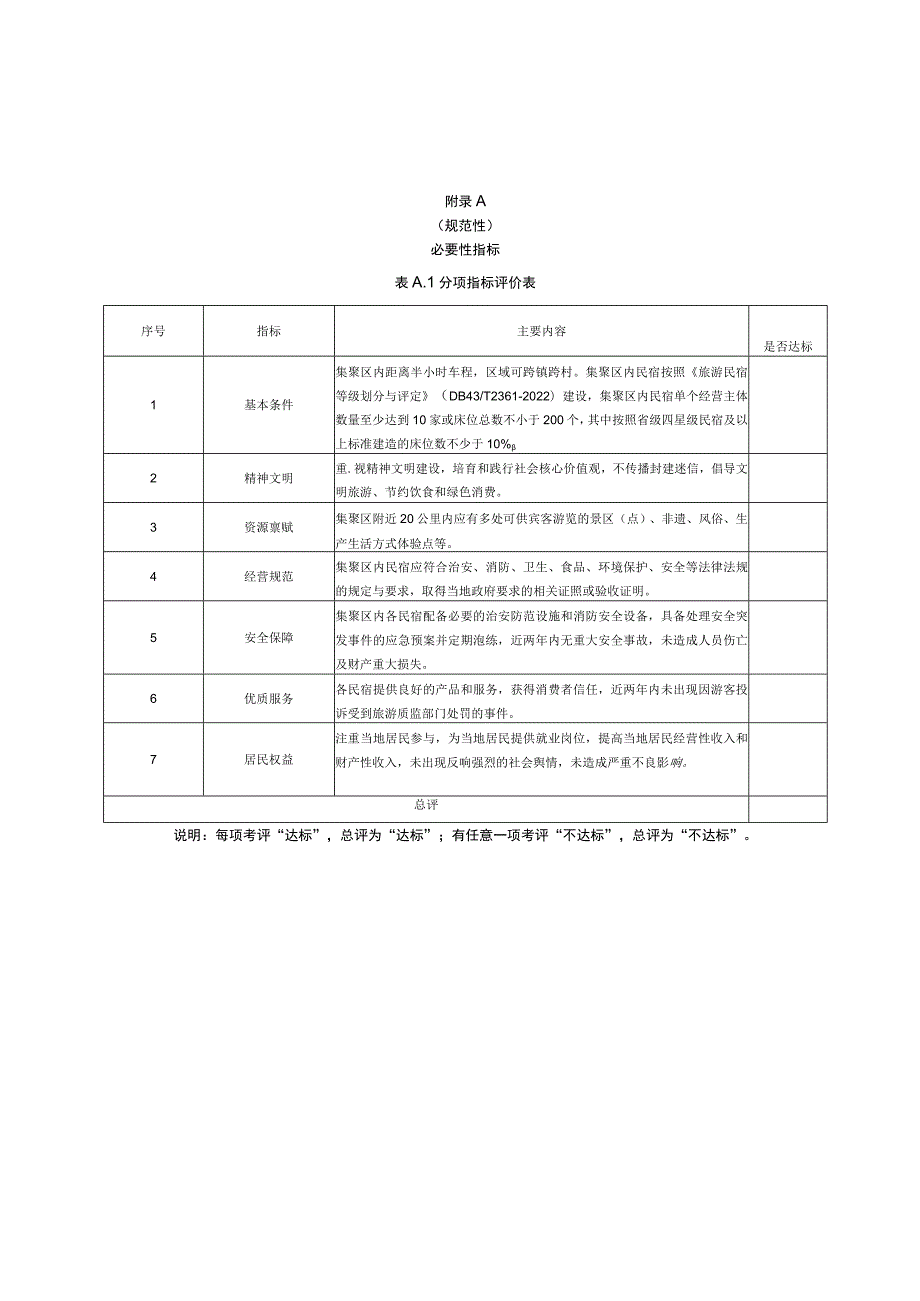 旅游民宿聚集区及示范区建设必要性指标、分项指标.docx_第1页