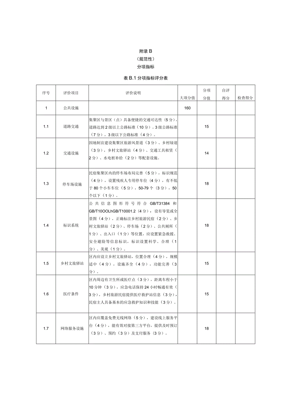 旅游民宿聚集区及示范区建设必要性指标、分项指标.docx_第2页