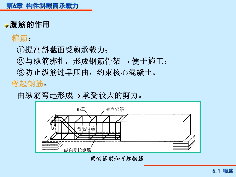 第6章构件斜截面承载力.ppt_第3页