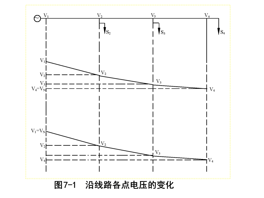 第7章电力系统的无功功率和电压调整.ppt_第3页