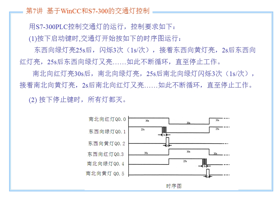 第7讲基于WinCC和S7300的交通灯控制.ppt_第3页