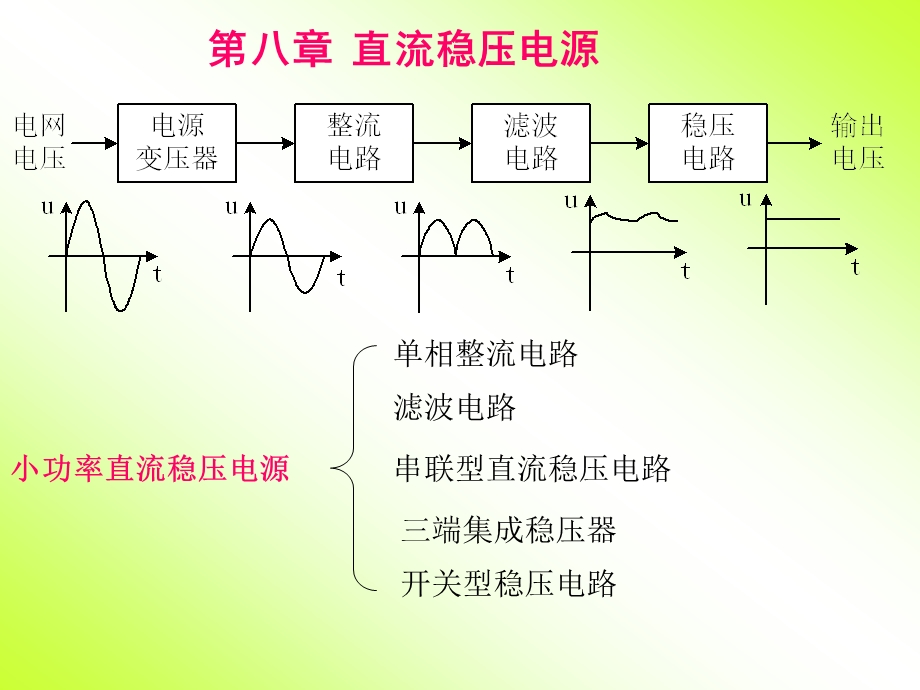 第8章 直流稳压电源.ppt_第1页