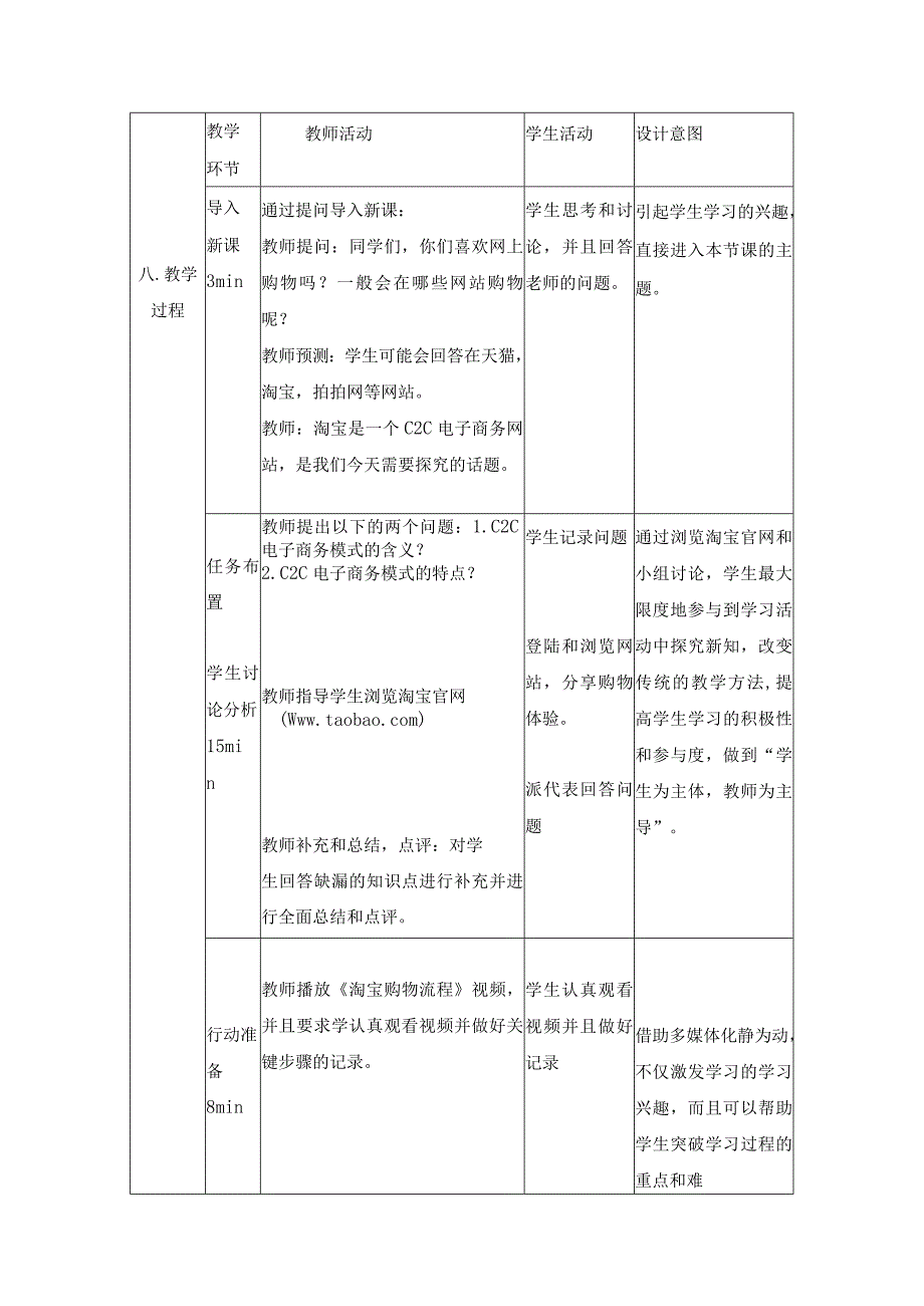 《C2C电子商务模式》教学设计.docx_第2页