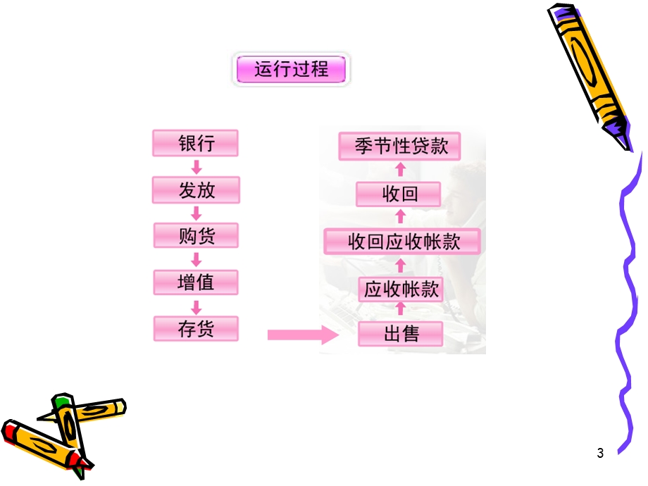 第6章企业贷款1.ppt_第3页