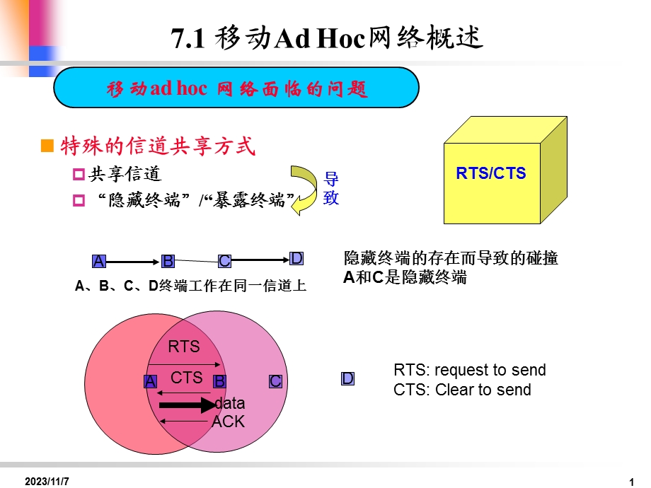 第7章AdHoc.ppt_第1页