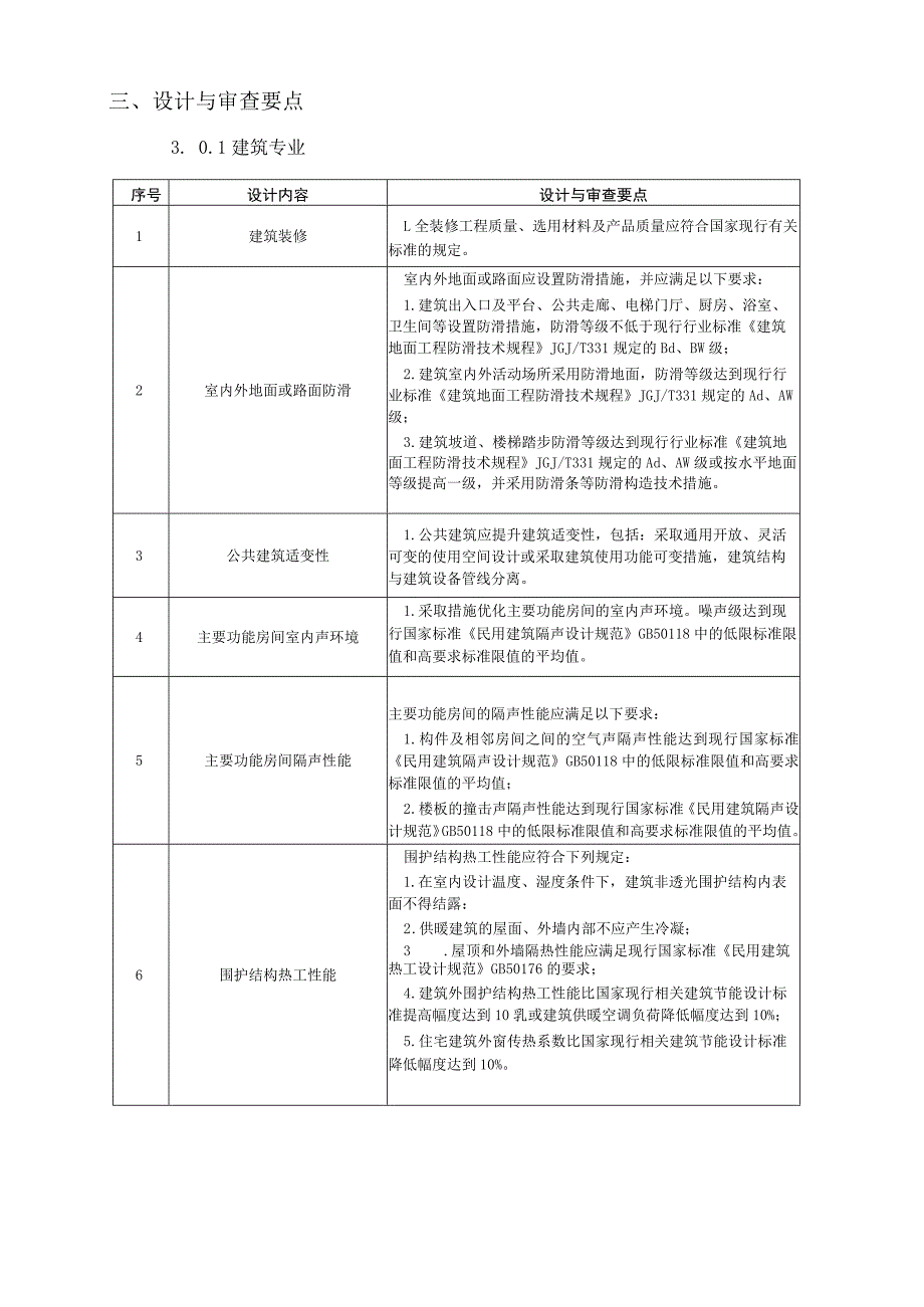 唐山市政府采购绿色建材试点项目施工图设计与审查指南(试行).docx_第3页