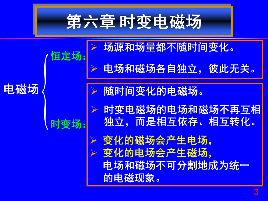 第6章时变电磁场1.ppt_第3页